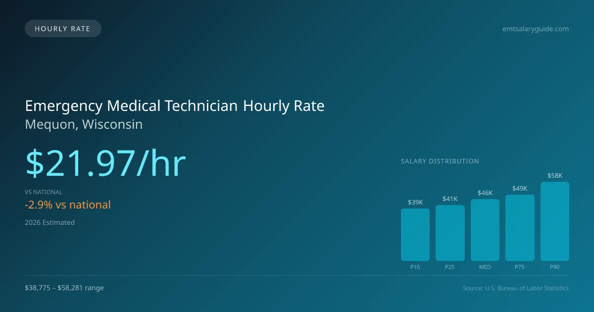 Emergency Medical Technician Hourly Rate in Mequon, WI — 2026 est., based on 2025 BLS