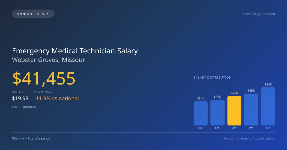 Emergency Medical Technician Salary in Webster Groves, MO โ 2026 est., based on 2025 BLS