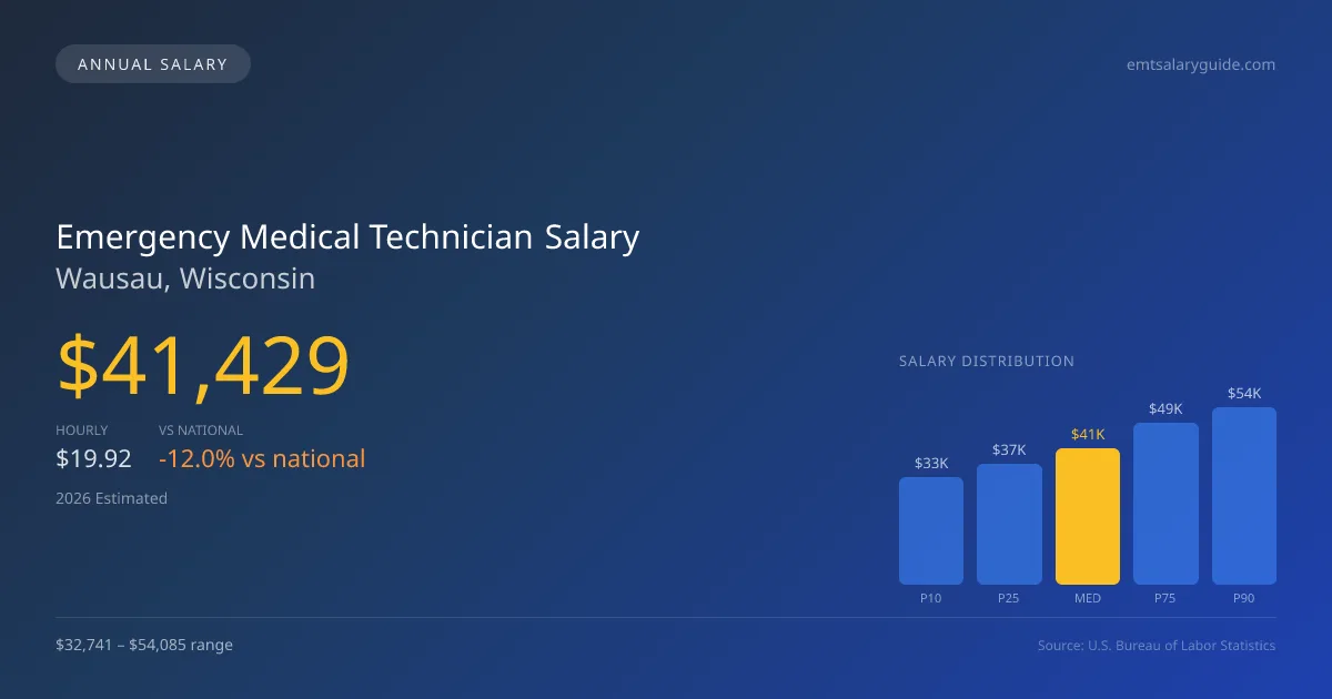 Emergency Medical Technician Salary in Wausau, WI — 2026 est., based on 2025 BLS
